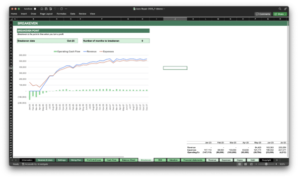 Auto Repair Financial Model Template | Excel Spreadsheet - Image 5
